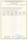 Сертификат 512.21